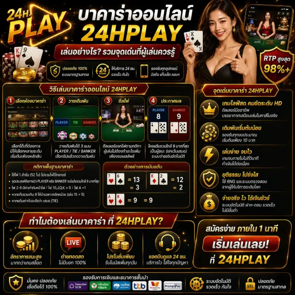 บาคาร่าออนไลน์ 24HPLAY เล่นอย่างไร? รวมจุดเด่นที่ผู้เล่นควรรู้