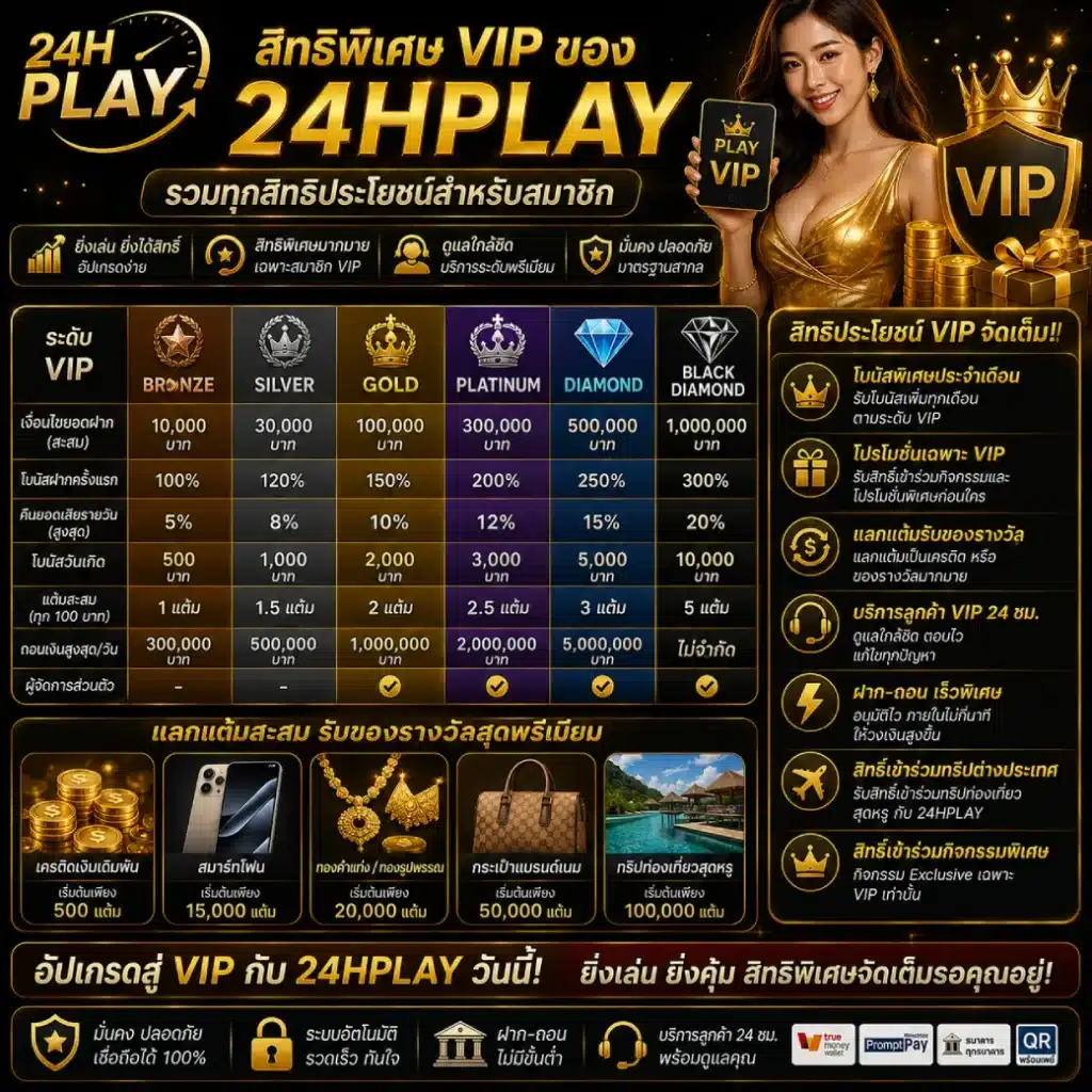 สิทธิพิเศษ VIP ของ 24HPLAY มีอะไรบ้าง_ รวมทุกสิทธิประโยชน์สำหรับสมาชิก
