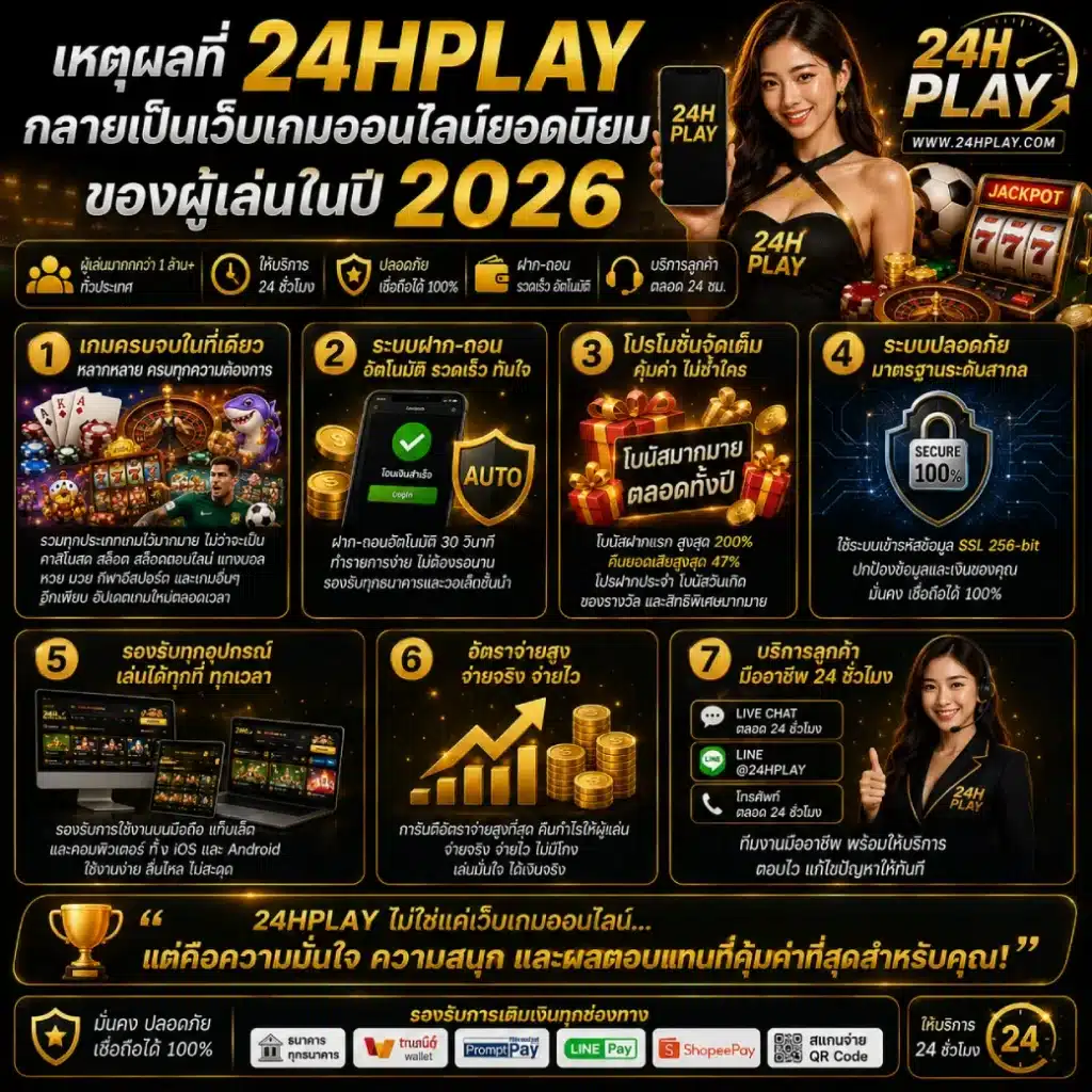เหตุผลที่ 24HPLAY กลายเป็นเว็บเกมออนไลน์ยอดนิยมของผู้เล่นในปี 2026